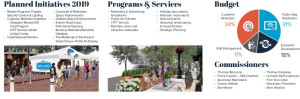 annual report page